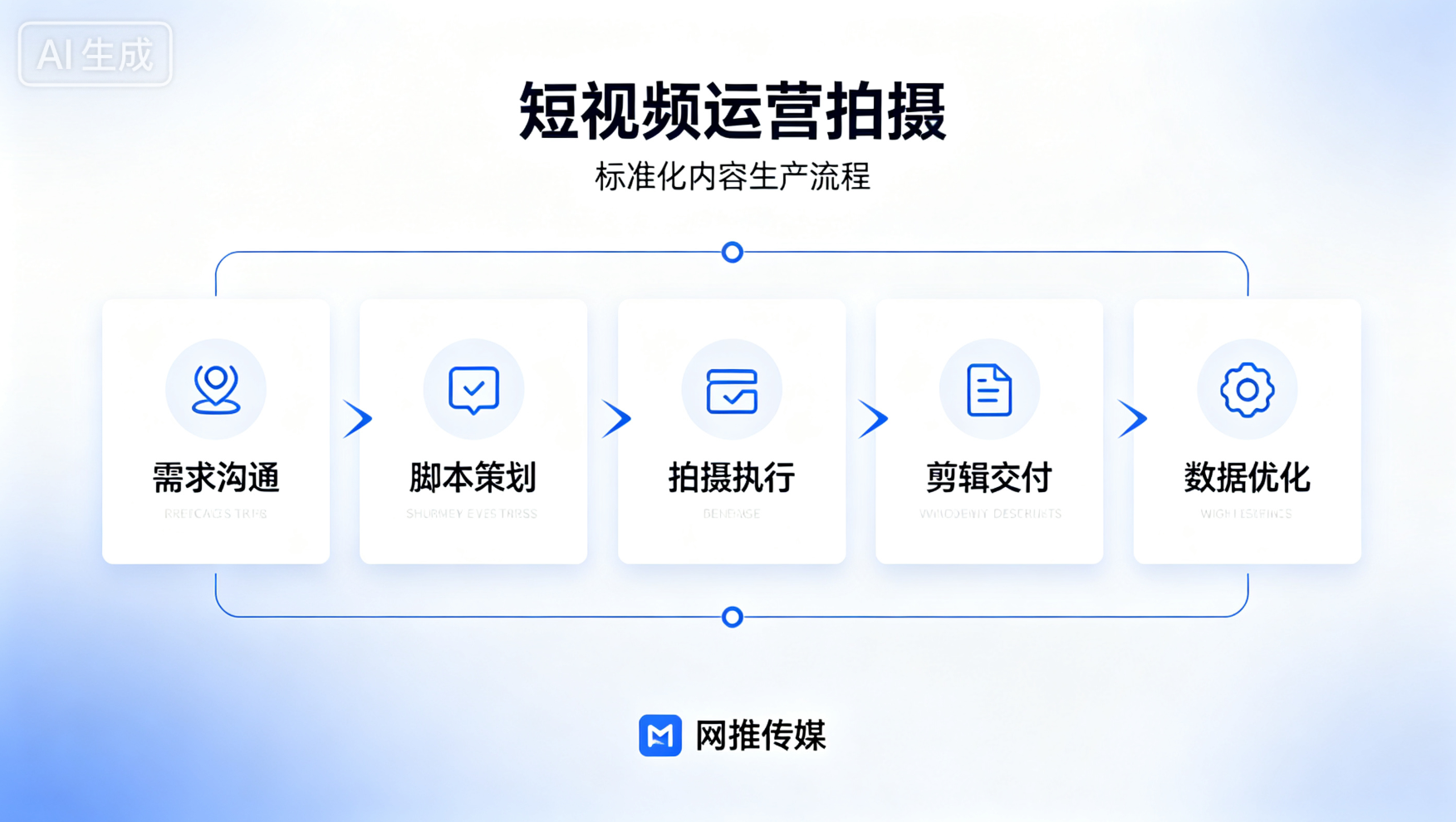 南通短视频运营宣传图